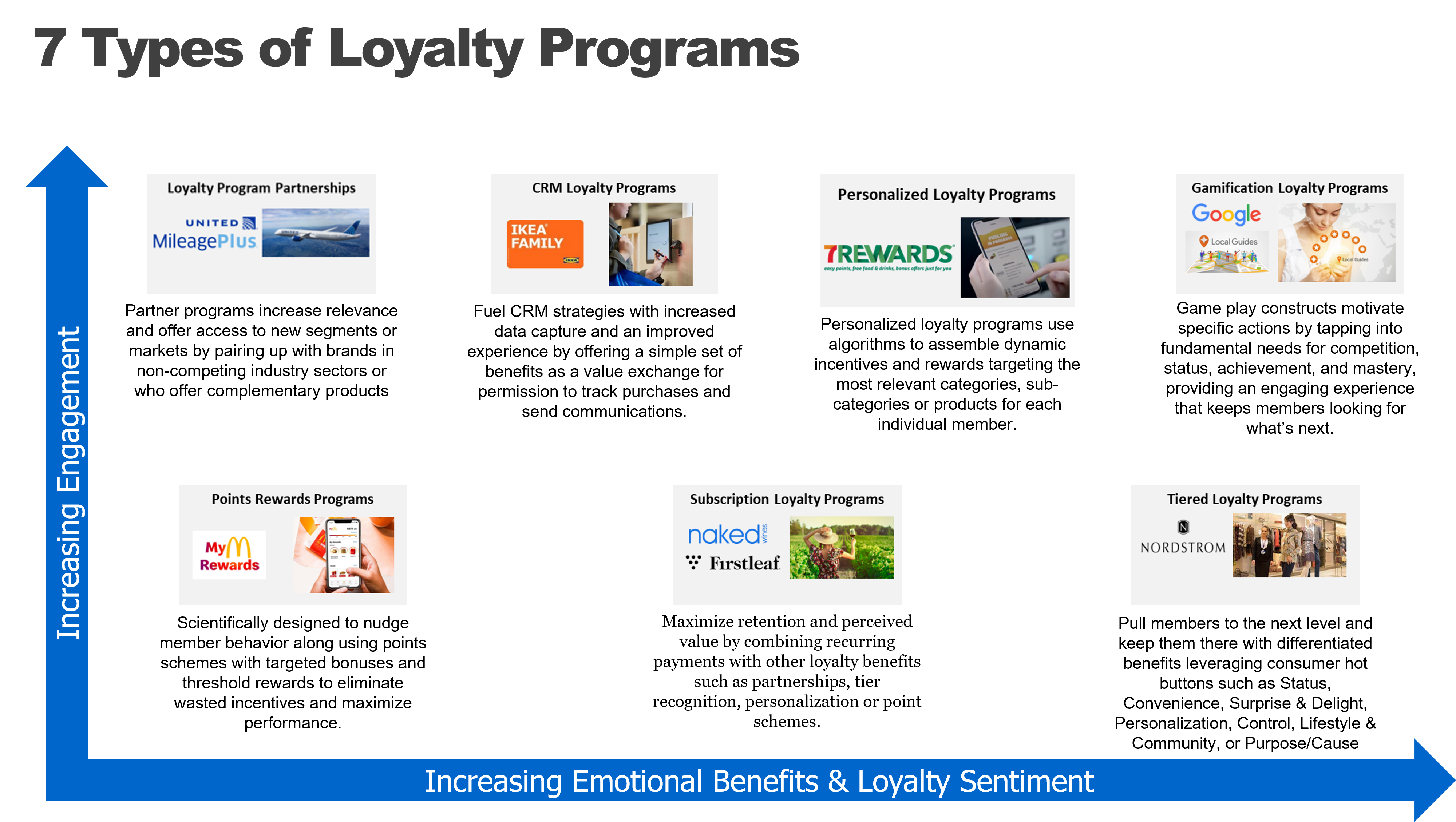 7 Types Of Loyalty Programs